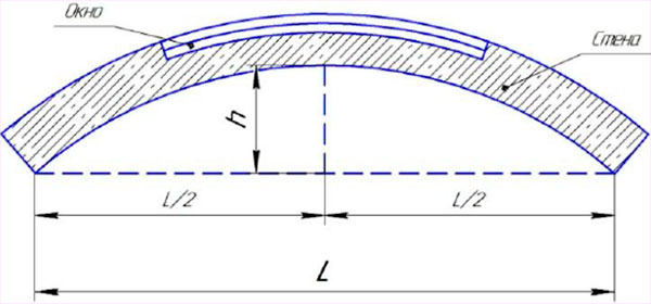 Заказ радиусных конвекторов Бриз KZTO